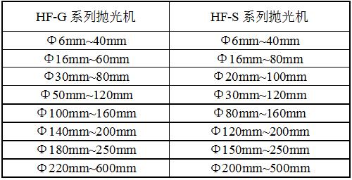 HF-S8拋光機(jī)規(guī)格 HF-S8拋光機(jī)規(guī)格